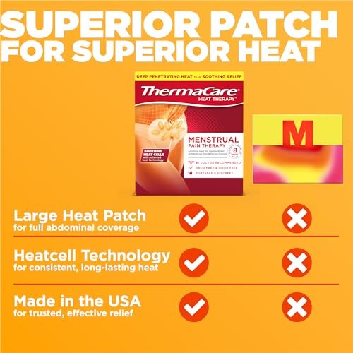 ThermaCare Menstrual Heating Pads: Instant Relief for Cramps