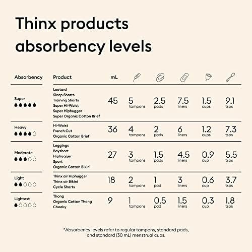 THINX Cheeky Period Underwear: Comfort Meets Protection