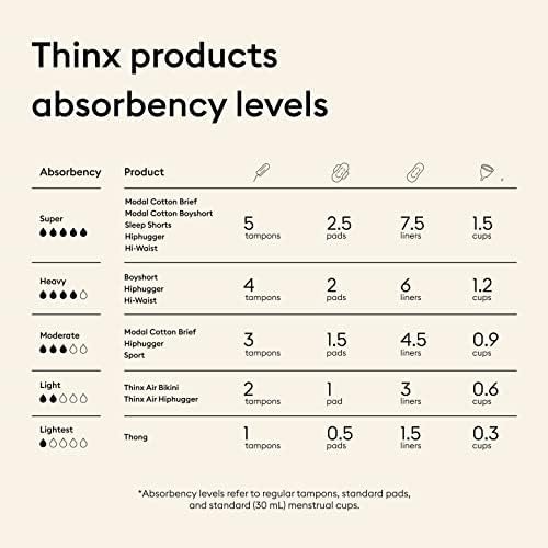 THINX Sport Period Underwear: Comfort & Control for Active Days