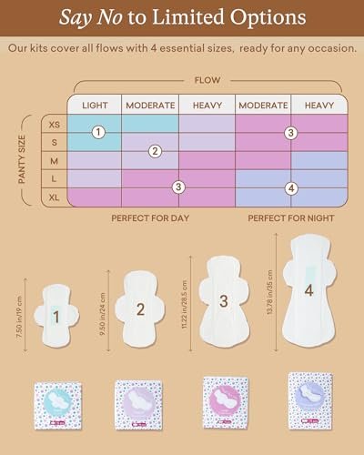 Ultimate Teen Period Kit: 98 Essentials for Girls