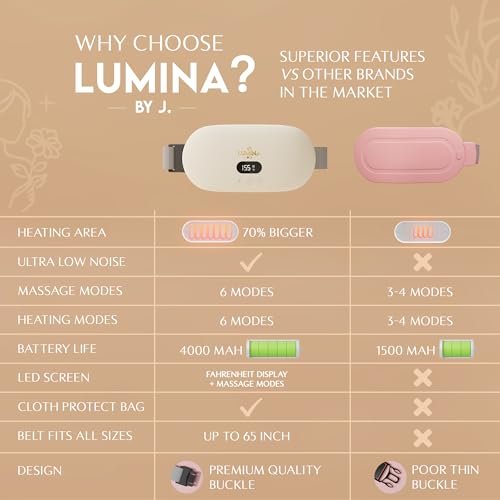 Wireless Lumina Heating Pad: Ultimate Cramp Relief & Comfort